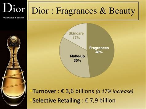 Videos analysis reports on Royale Dior 